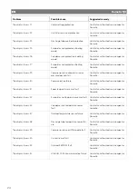 Preview for 24 page of Dometic FJX4233EEH Operating Manual