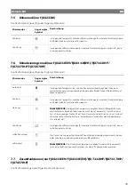 Preview for 39 page of Dometic FJX4233EEH Operating Manual