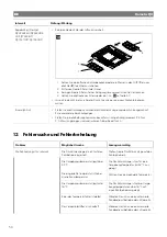 Preview for 50 page of Dometic FJX4233EEH Operating Manual