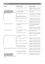 Preview for 51 page of Dometic FJX4233EEH Operating Manual