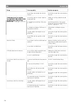 Preview for 78 page of Dometic FJX4233EEH Operating Manual