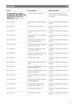 Preview for 79 page of Dometic FJX4233EEH Operating Manual