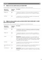 Preview for 93 page of Dometic FJX4233EEH Operating Manual