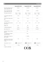 Preview for 112 page of Dometic FJX4233EEH Operating Manual