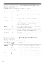 Preview for 122 page of Dometic FJX4233EEH Operating Manual