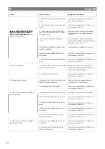 Preview for 134 page of Dometic FJX4233EEH Operating Manual