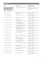 Preview for 135 page of Dometic FJX4233EEH Operating Manual