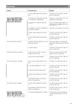 Preview for 161 page of Dometic FJX4233EEH Operating Manual