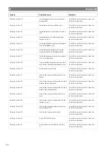 Preview for 162 page of Dometic FJX4233EEH Operating Manual