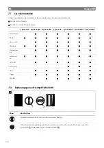 Preview for 172 page of Dometic FJX4233EEH Operating Manual