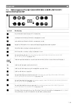 Preview for 173 page of Dometic FJX4233EEH Operating Manual