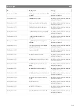 Preview for 243 page of Dometic FJX4233EEH Operating Manual