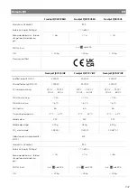 Preview for 247 page of Dometic FJX4233EEH Operating Manual