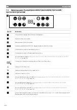 Preview for 254 page of Dometic FJX4233EEH Operating Manual