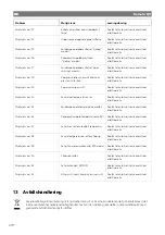 Preview for 270 page of Dometic FJX4233EEH Operating Manual