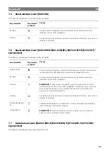 Preview for 283 page of Dometic FJX4233EEH Operating Manual