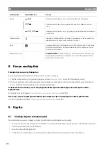 Preview for 284 page of Dometic FJX4233EEH Operating Manual