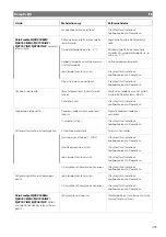 Preview for 295 page of Dometic FJX4233EEH Operating Manual