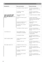 Preview for 324 page of Dometic FJX4233EEH Operating Manual