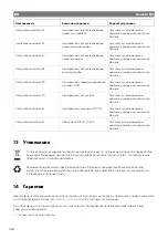 Preview for 326 page of Dometic FJX4233EEH Operating Manual