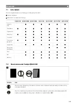 Preview for 335 page of Dometic FJX4233EEH Operating Manual