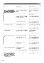 Preview for 432 page of Dometic FJX4233EEH Operating Manual