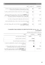 Preview for 447 page of Dometic FJX4233EEH Operating Manual