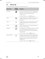 Предварительный просмотр 49 страницы Dometic FL 1600 Operating Manual