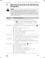 Предварительный просмотр 161 страницы Dometic FL 1600 Operating Manual