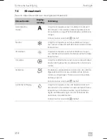 Предварительный просмотр 210 страницы Dometic FL 1600 Operating Manual