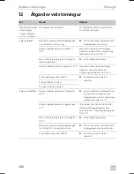 Preview for 286 page of Dometic FL 1600 Operating Manual