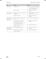 Preview for 287 page of Dometic FL 1600 Operating Manual