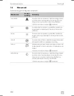 Предварительный просмотр 302 страницы Dometic FL 1600 Operating Manual