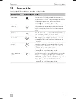 Предварительный просмотр 331 страницы Dometic FL 1600 Operating Manual