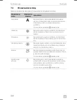 Предварительный просмотр 424 страницы Dometic FL 1600 Operating Manual