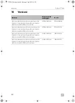 Preview for 66 page of Dometic FlyTec FT100 Installation And Operating Manual