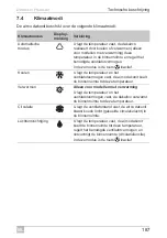 Предварительный просмотр 187 страницы Dometic FreshJet 1100 Operating Manual