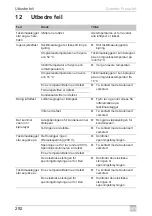 Предварительный просмотр 292 страницы Dometic FreshJet 1100 Operating Manual