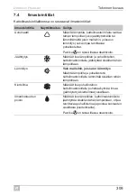 Предварительный просмотр 309 страницы Dometic FreshJet 1100 Operating Manual