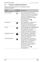 Предварительный просмотр 372 страницы Dometic FreshJet 1100 Operating Manual