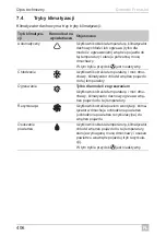 Предварительный просмотр 406 страницы Dometic FreshJet 1100 Operating Manual