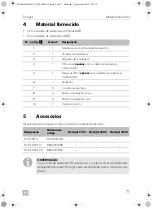 Preview for 77 page of Dometic FreshJet 1700 Quick Start Manual