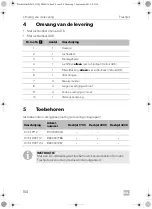 Preview for 110 page of Dometic FreshJet 1700 Quick Start Manual