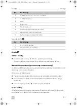 Preview for 117 page of Dometic FreshJet 1700 Quick Start Manual