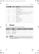 Preview for 126 page of Dometic FreshJet 1700 Quick Start Manual