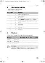 Preview for 142 page of Dometic FreshJet 1700 Quick Start Manual