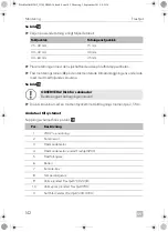 Preview for 148 page of Dometic FreshJet 1700 Quick Start Manual