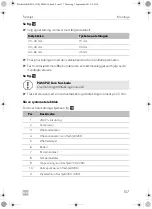 Preview for 163 page of Dometic FreshJet 1700 Quick Start Manual