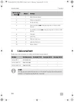 Preview for 172 page of Dometic FreshJet 1700 Quick Start Manual