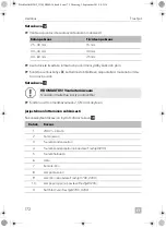 Preview for 178 page of Dometic FreshJet 1700 Quick Start Manual